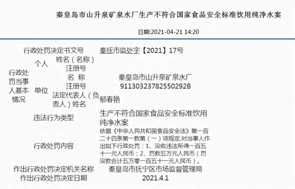 食品添加劑網(wǎng)提醒您前方高能秦皇島多家食品公司過(guò)量使用添加劑被處罰！