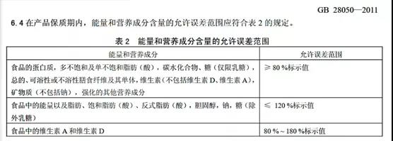 全麥面包之外，減肥的選擇還有很多