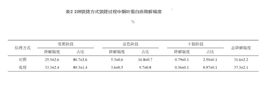 “兩燉一?！焙婵竟に嚳緹煹鞍酌富钚约暗鞍踪|(zhì)含量的動(dòng)態(tài)變化（二）