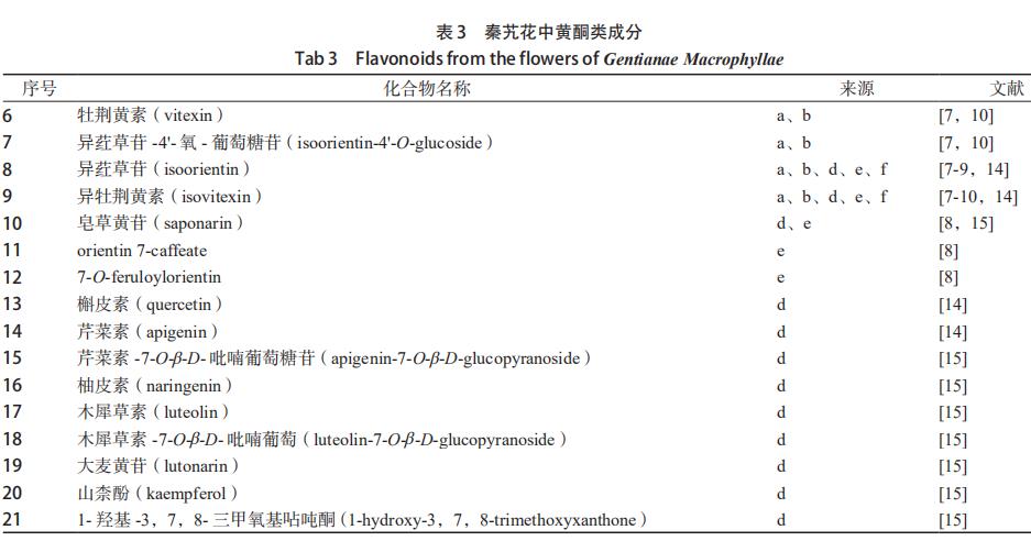 秦艽花化學(xué)成分、藥理作用及其臨床應用的研究進(jìn)展 （一）