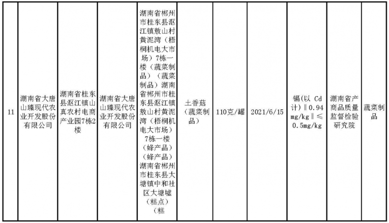 抽檢結果公布！湖南這11 批次樣品檢出不合格 涉茶、魚(yú)、蝦、菜、酒等