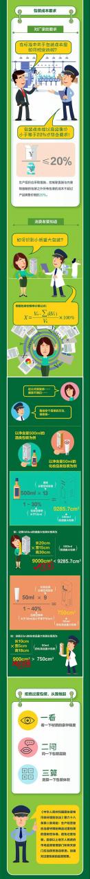 好小月餅好大禮盒？江蘇省市場(chǎng)監管局開(kāi)展過(guò)度包裝專(zhuān)項檢查