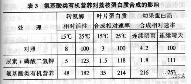 到底什么時(shí)候打著(zhù)色劑好？用了幾年的果農告訴你，實(shí)際效果如何