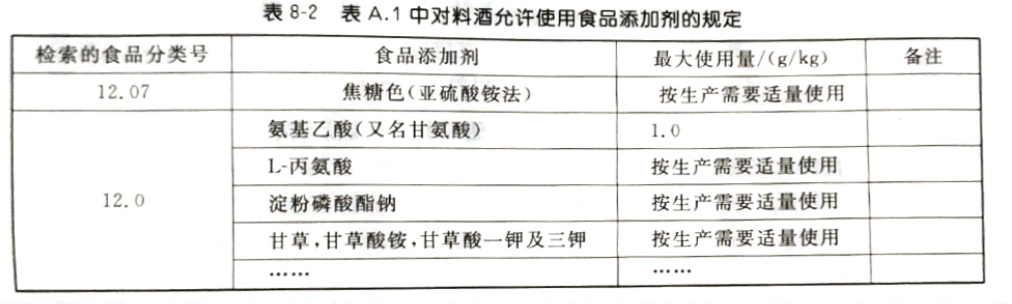 食品添加劑問(wèn)答之食品添加劑的使用（三）