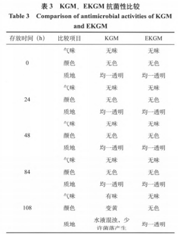 響應曲面優(yōu)化葡甘露聚糖超聲法磷酸酯化改性研究（四）