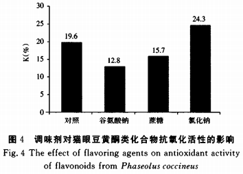 食品添加劑對貓眼豆黃酮類(lèi)化合物抗氧化活性的影響（二）