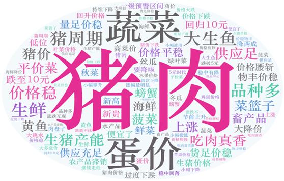 2021年第40周（10月4日—10月10日）國內外農產(chǎn)品市場(chǎng)動(dòng)態(tài)——國內豬肉、雞蛋價(jià)格小幅下跌，蔬菜小幅上漲 國際大宗農產(chǎn)品價(jià)格漲跌互現