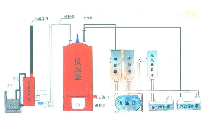 變廢為寶，廢機油如何提煉？