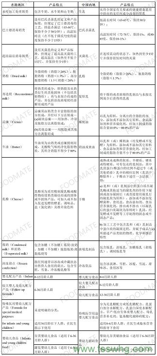 牛骨酶解用什么酶制劑？